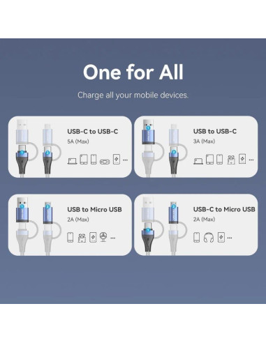 Cable USB 2.0 Tipo-C Vention CTLLF/ USB Tipo-C Macho - USB Macho/ MicroUSB Macho - USB Tipo-C Macho/ Hasta 100W/ 480Mbps/ 1m/ Ne