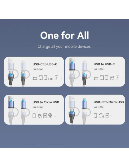 Cable USB 2.0 Tipo-C Vention CTLLF/ USB Tipo-C Macho - USB Macho/ MicroUSB Macho - USB Tipo-C Macho/ Hasta 100W/ 480Mbps/ 1m/ Ne