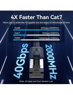 Cable de Red RJ45 SFTP Vention IKPBD Cat.8/ 50cm/ Negro 2