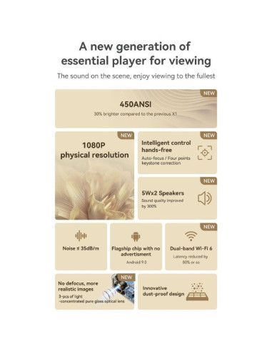 Proyector Wanbo X2 Max 450 Lúmenes/ Full HD/ HDMI/ WiFi/ Blanco