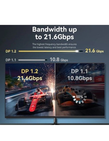Cable Conversor Vention HAKBH/ DisplayPort Macho - DisplayPort 4K Macho/ 2m/ Negro
