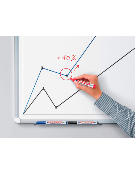 Rotulador edding para pizarra blanca 660 color verde punta redonda 1,5-3 mm